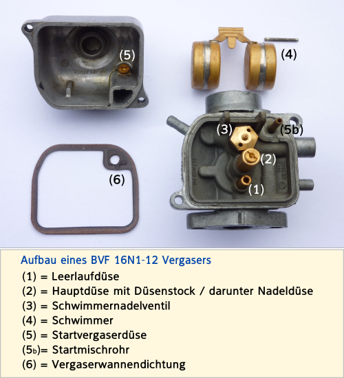 Alles rund um die Simson Schwalbe